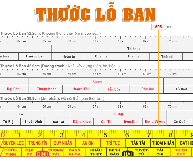 Thước Lỗ Ban đo bàn làm việc là gì?